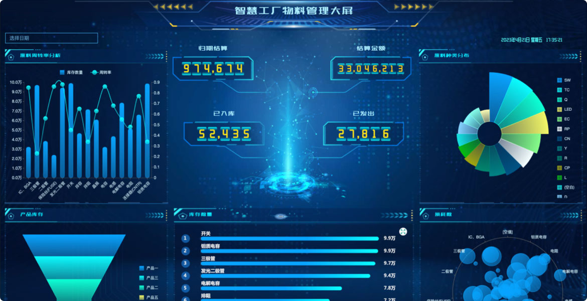 智能制造數據大屏系統(tǒng)