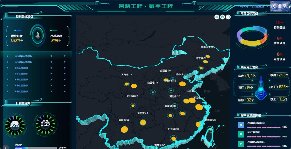 建筑工程數據大屏系統(tǒng)