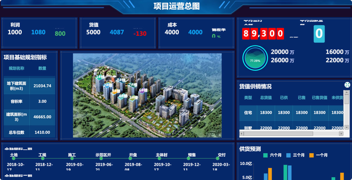 建筑工程數據大屏系統(tǒng)