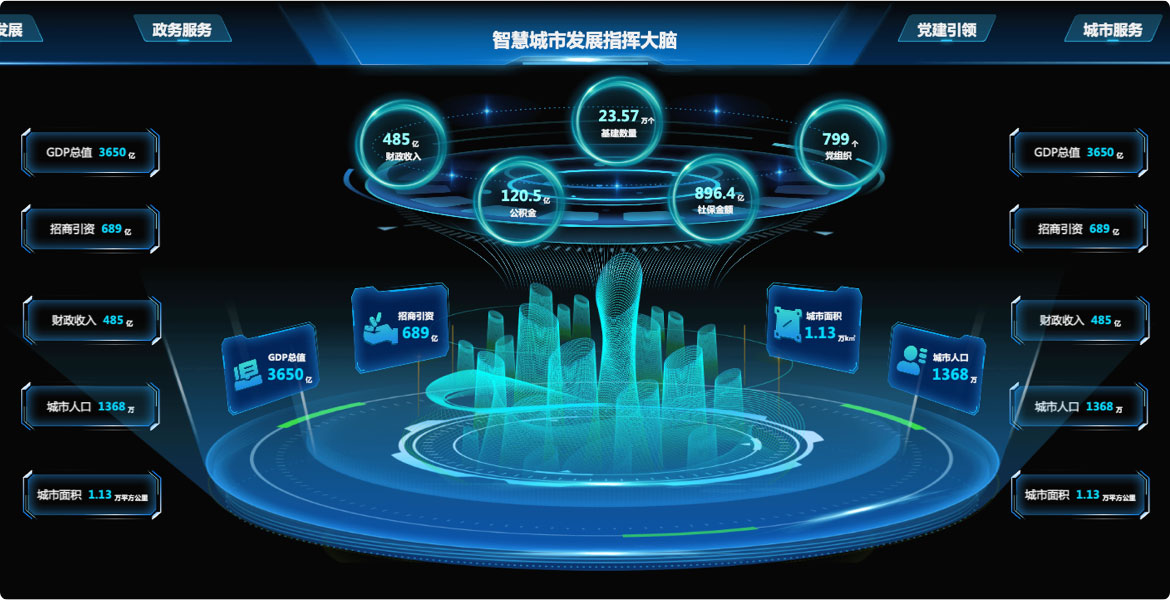 智慧城市數據大屏系統(tǒng)