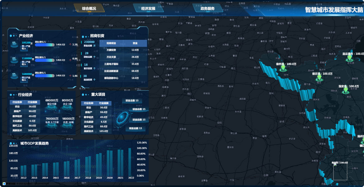 智慧城市數據大屏系統(tǒng)