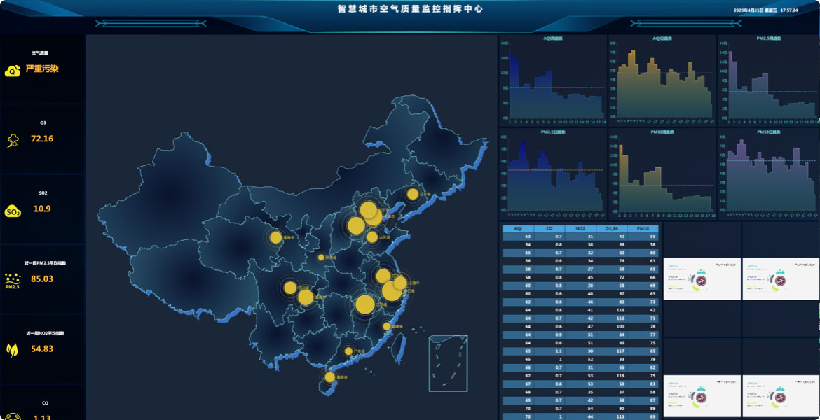 智慧城市數據大屏系統(tǒng)