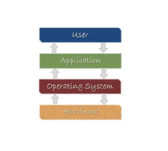 軟件網(wǎng)站系統(tǒng)開發(fā)